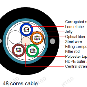 Cablu fibra optica cu armatura metalica Telix H-GYFTW-3KN 48 fire