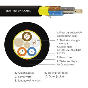 Cablu fibra optica 4 fire cu alimentare cupru 2x1